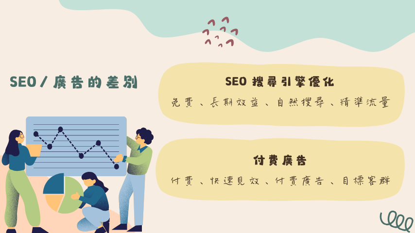 SEO與廣告的差別