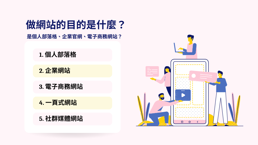 做網站的目的是什麼？ 是個人部落格、企業官網、電子商務網站？