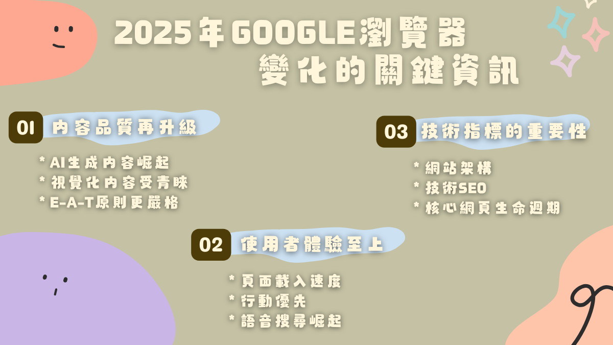 2025年Google瀏覽器變化的關鍵資訊