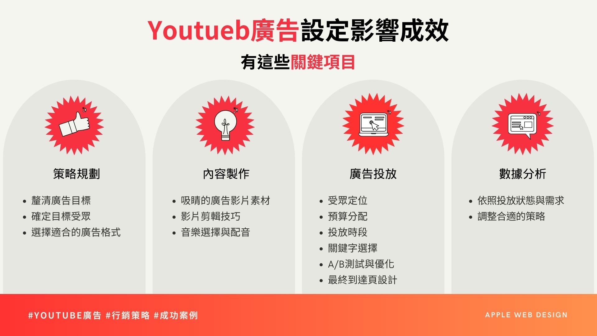 Youtueb廣告設定影響成效的關鍵項目