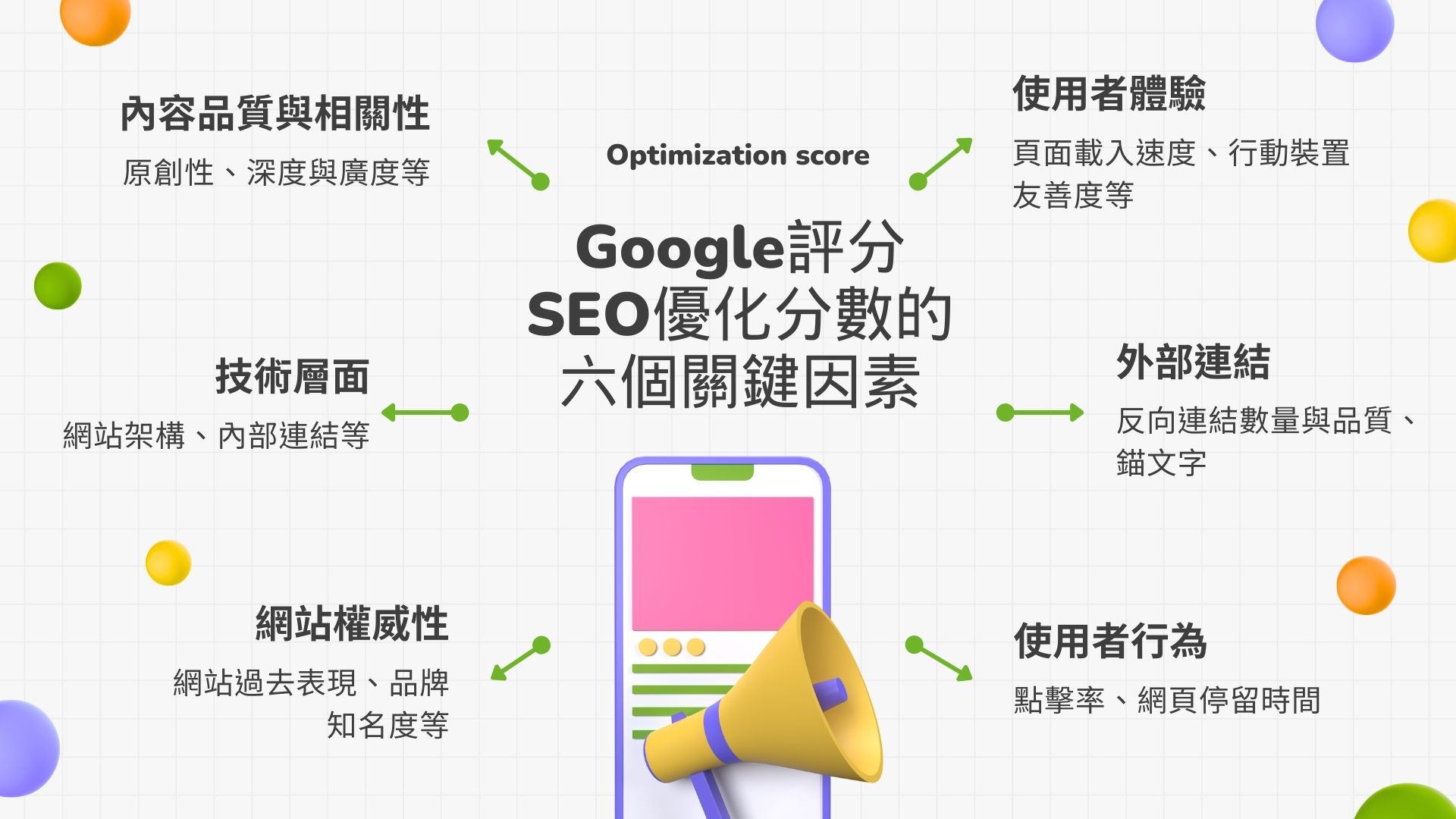 Google評分SEO優化分數的六個關鍵因素